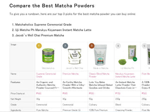 10 Best Matcha Powders in the Philippines List by My Best